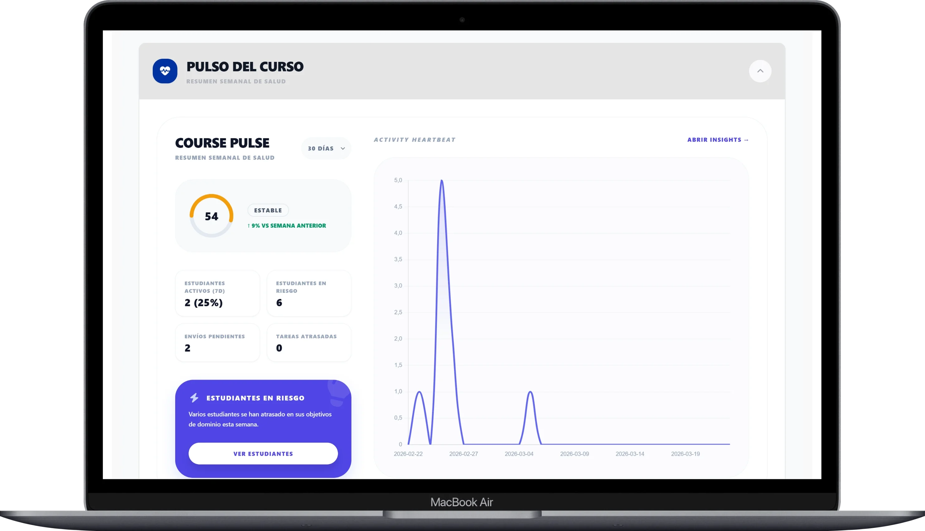 Métricas del curso y pulso del aprendizaje